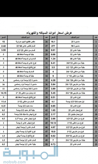 » للتصفيه ادوات سباكه 