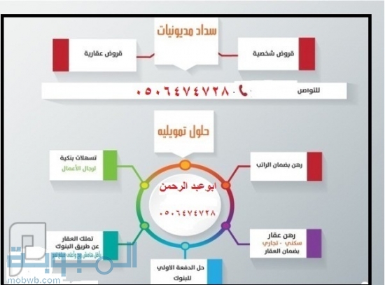 تسديدالقروض0506474728