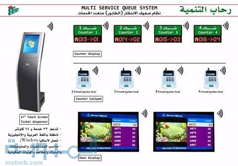 حزمة #نظام_صفوف_الإنتظار