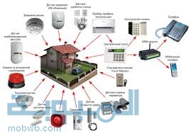 اجهزة انذار ضد السرقه