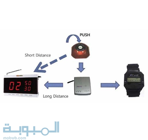 انظمة نداء المطاعم 