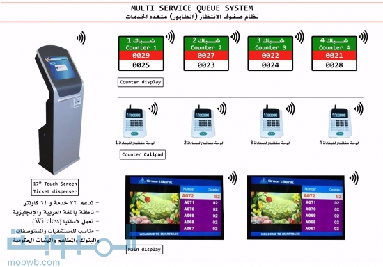 صفوف انتظار