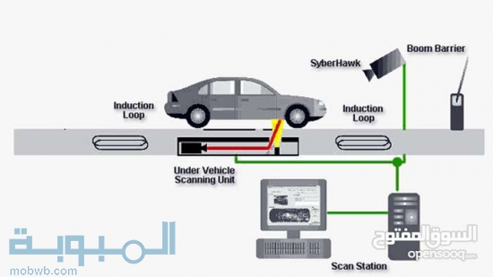 اجهزة تفتيش اسفل السيارة