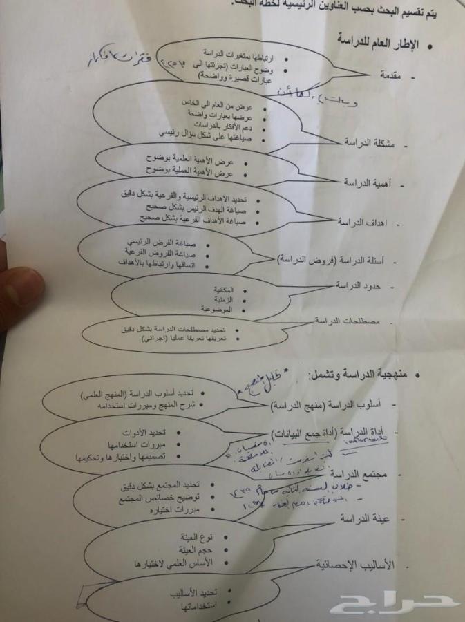 مساعد لباحثي الماجستير — صورة 1