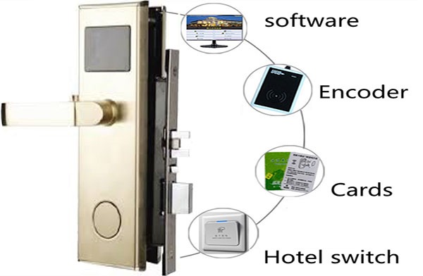» اقفال فنادق hotel locks — صورة 4
