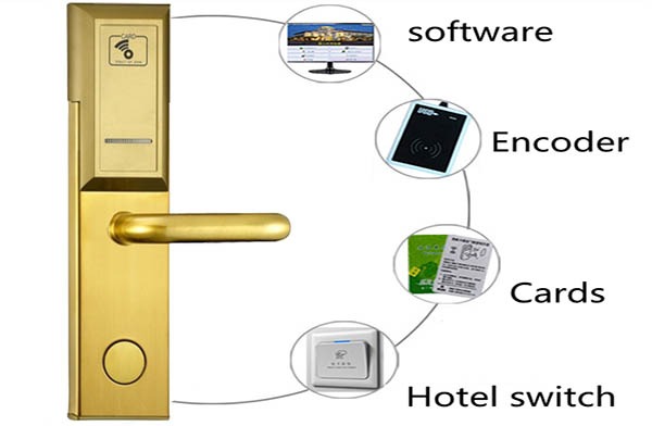» اقفال فنادق hotel locks — صورة 1