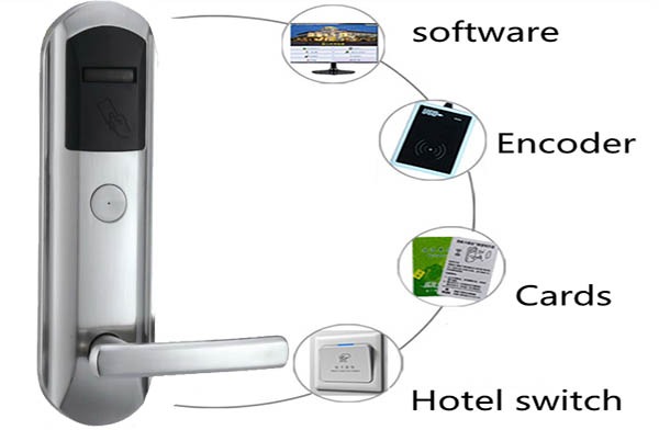 » اقفال فنادق hotel locks — صورة 3