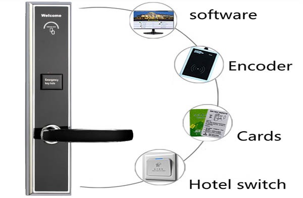 » اقفال فنادق hotel locks — صورة 5