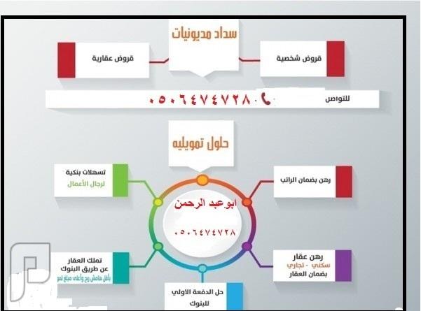 تسديدالقروض0506474728 — صورة 1